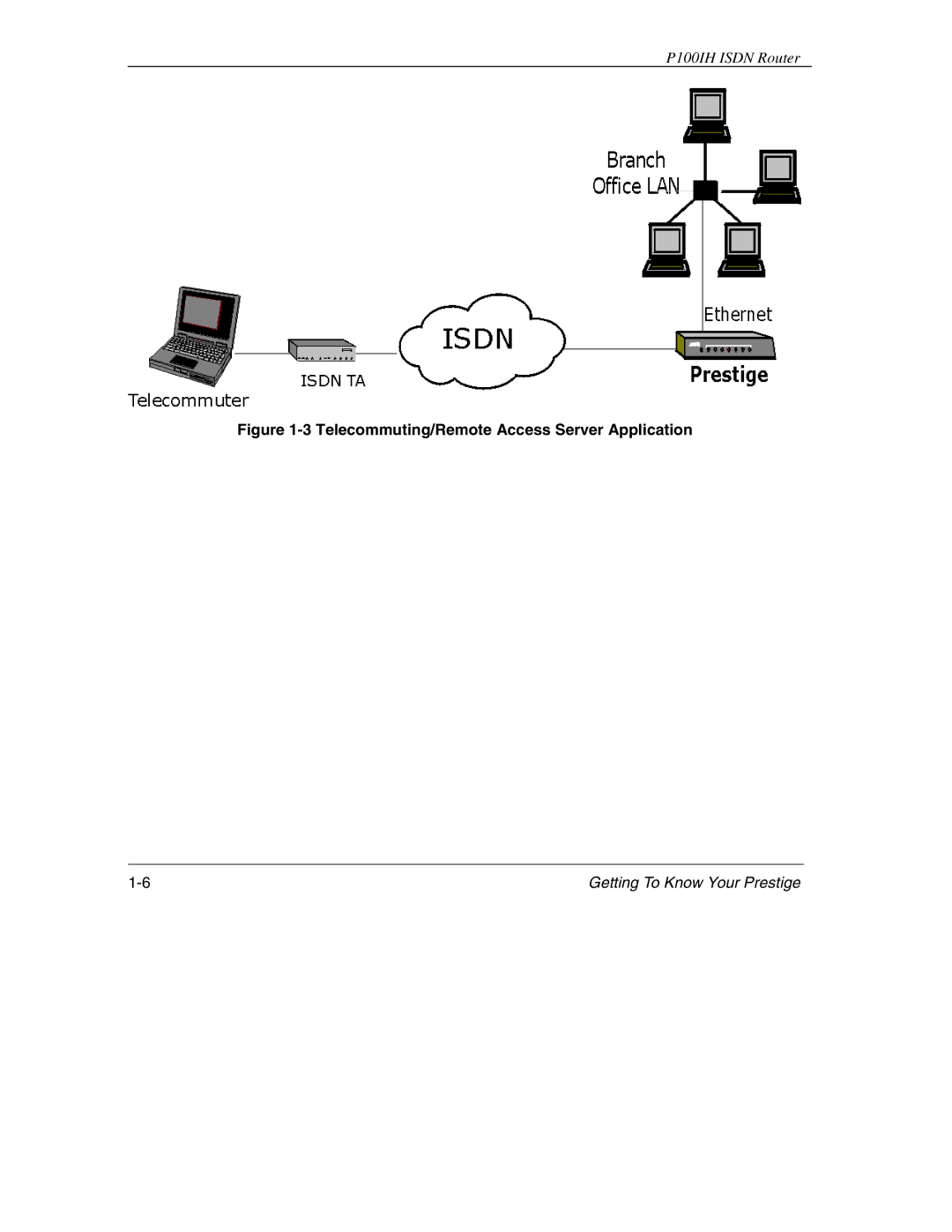 ZyXEL Communications 1001H manual Telecommuting/Remote Access Server Application 