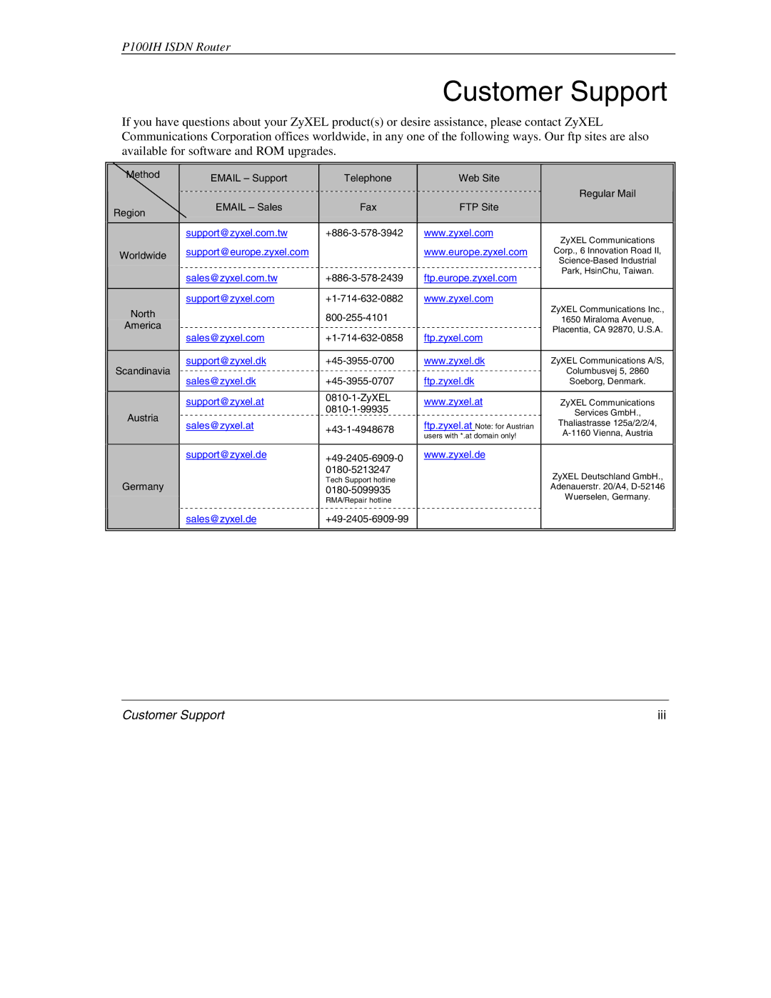 ZyXEL Communications 1001H manual Customer Support Iii 