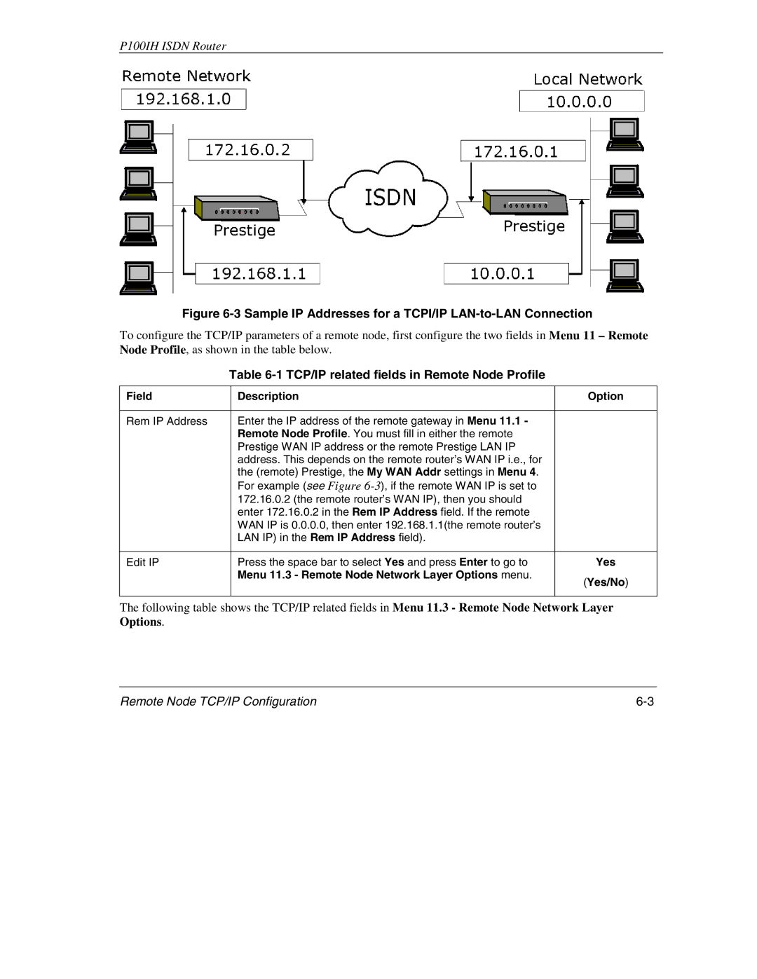 ZyXEL Communications 1001H manual TCP/IP related fields in Remote Node Profile, Yes 