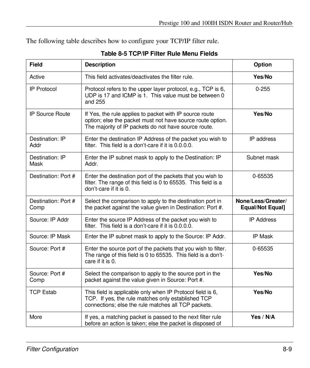 ZyXEL Communications 100IH manual TCP/IP Filter Rule Menu Fields, None/Less/Greater, Equal/Not Equal, Yes / N/A 