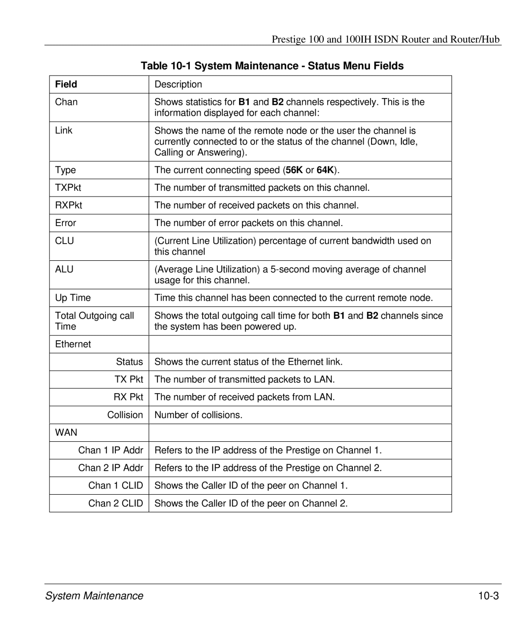 ZyXEL Communications 100IH manual System Maintenance Status Menu Fields, Clu 