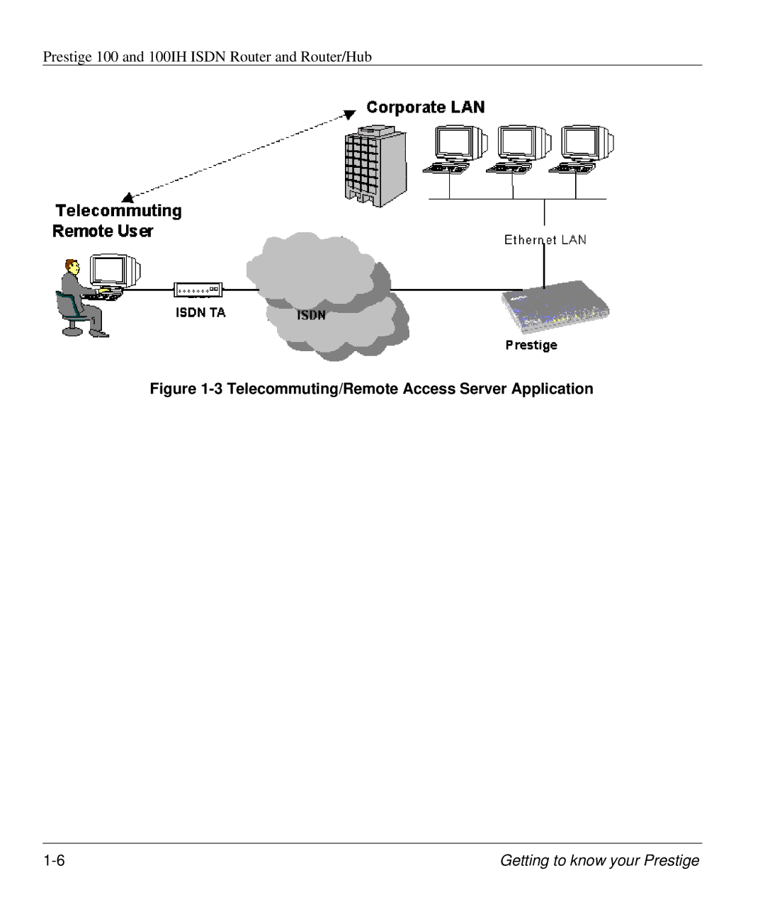 ZyXEL Communications 100IH manual Telecommuting/Remote Access Server Application 