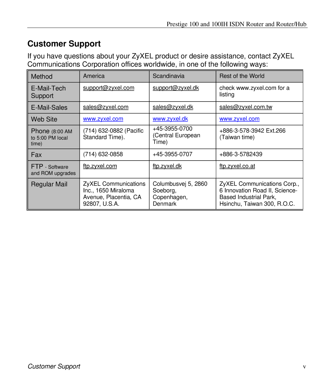 ZyXEL Communications 100IH manual Customer Support 