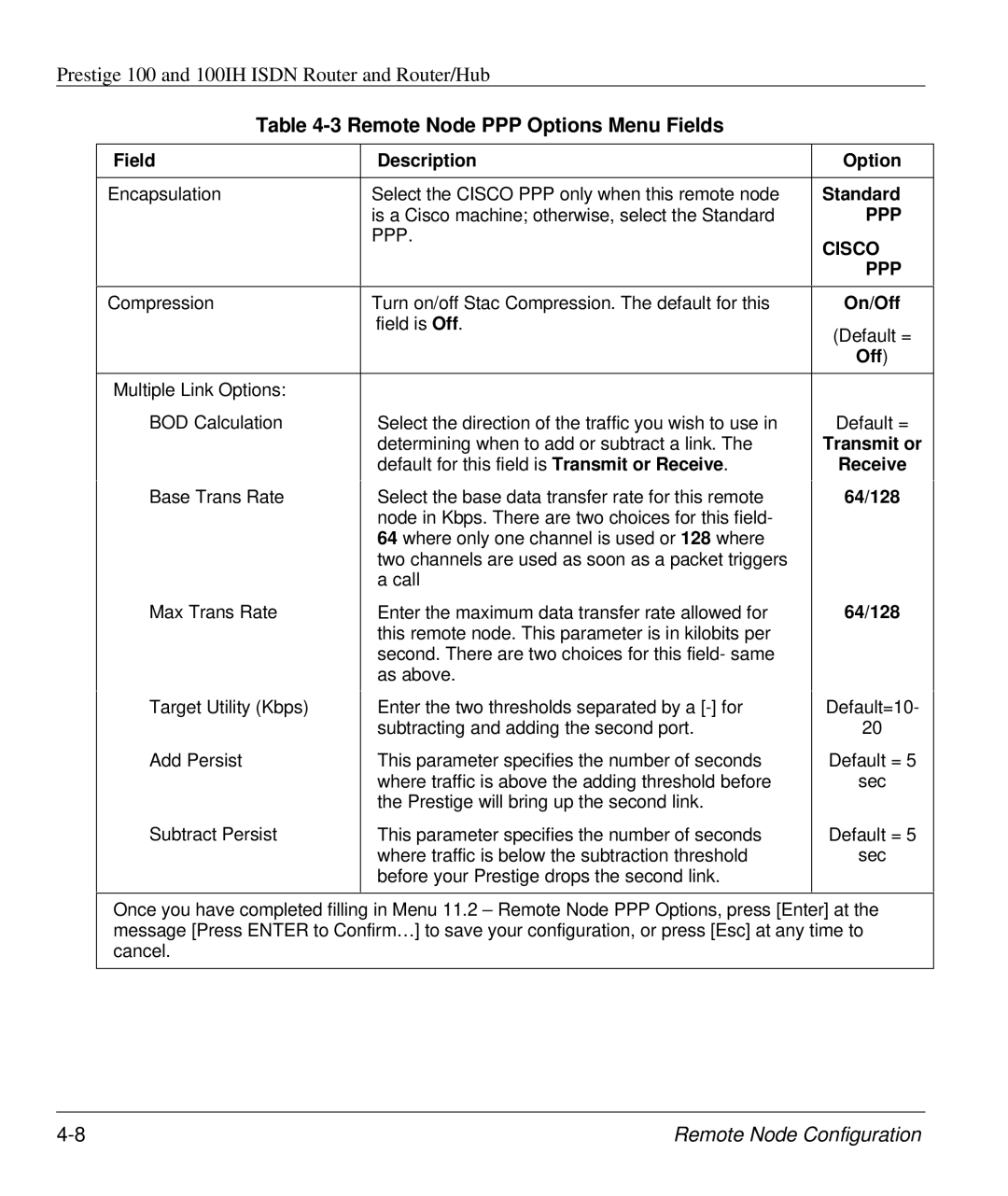 ZyXEL Communications 100IH manual Remote Node PPP Options Menu Fields 