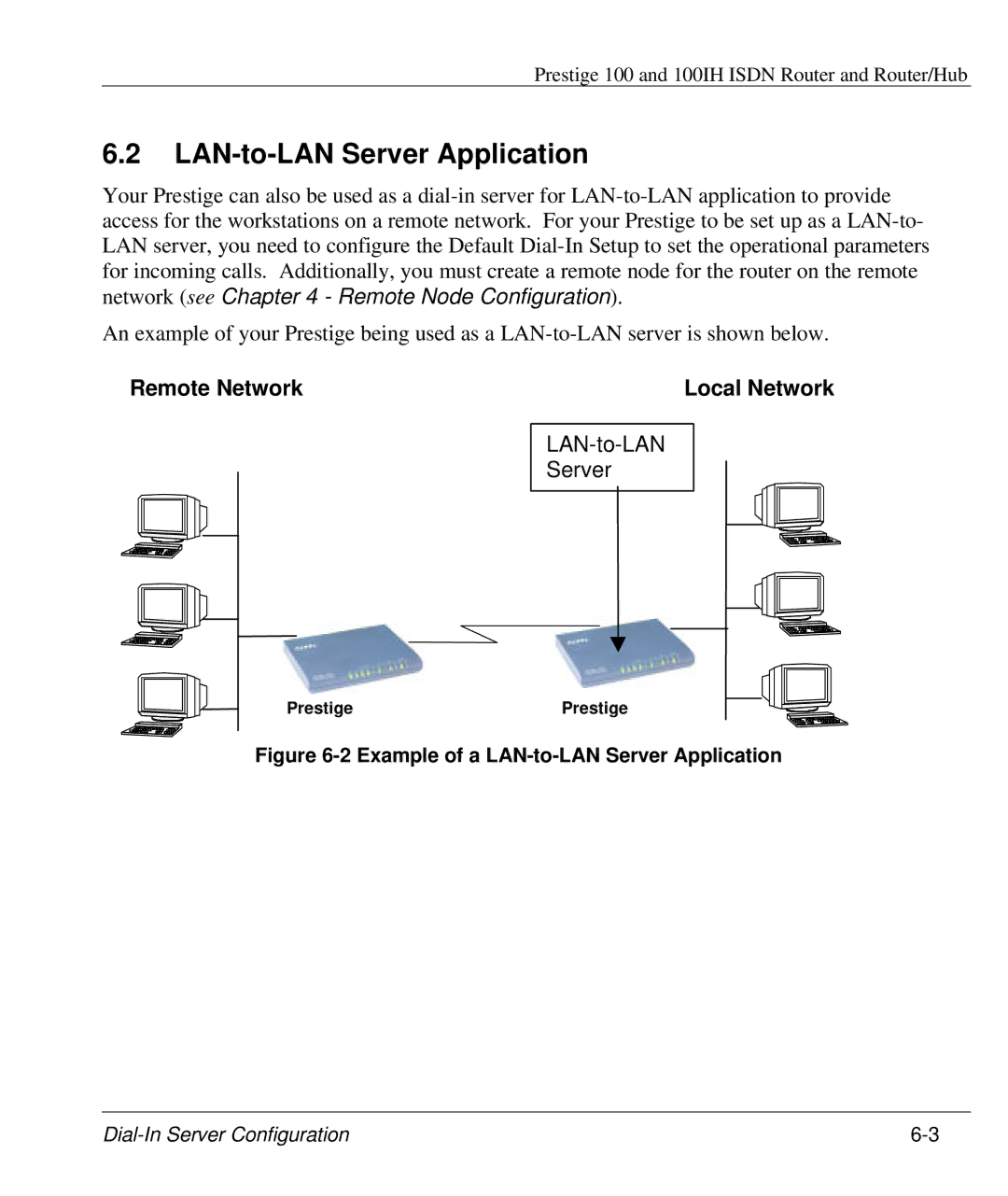 ZyXEL Communications 100IH manual Example of a LAN-to-LAN Server Application 