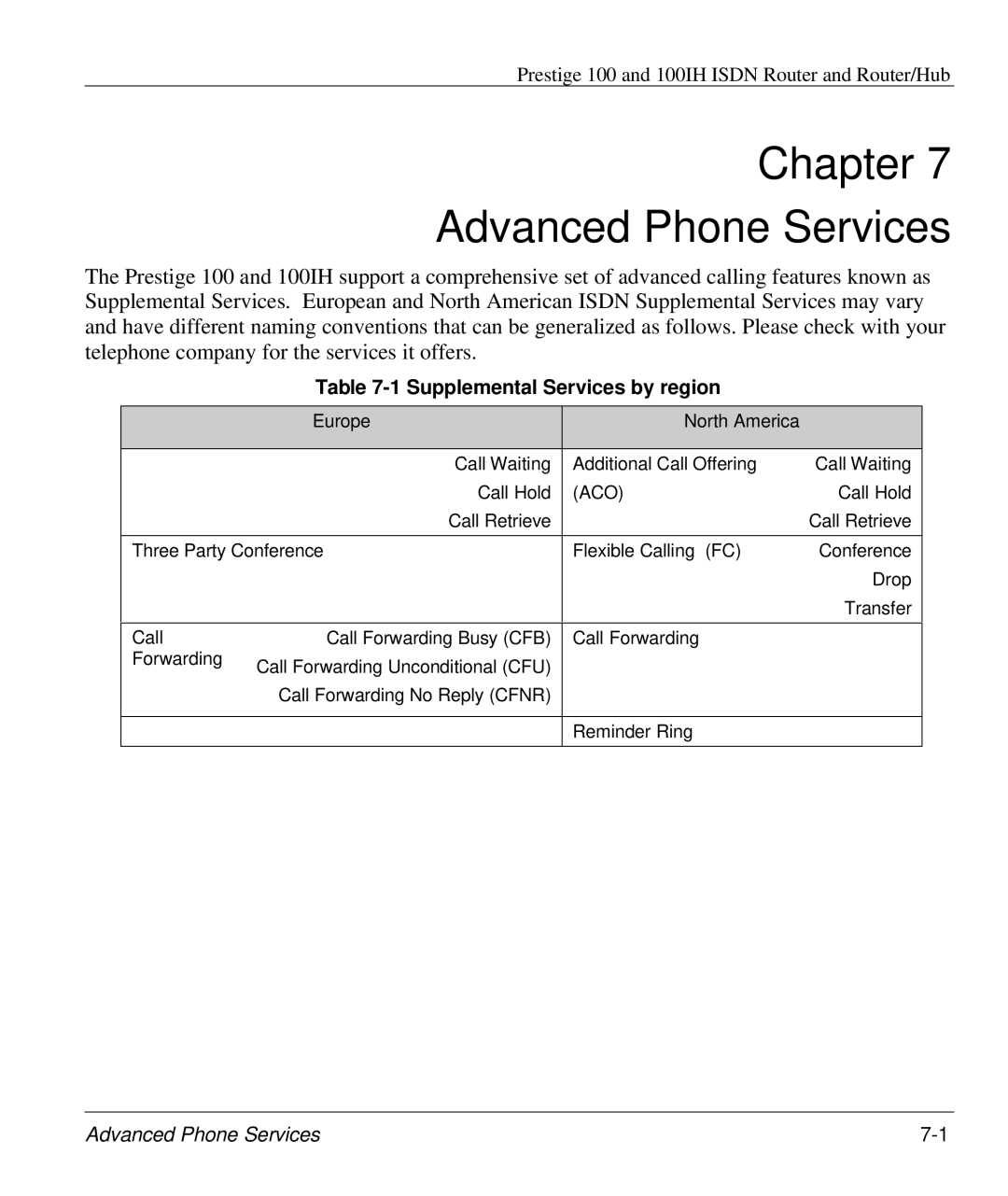 ZyXEL Communications 100IH manual Chapter Advanced Phone Services, Supplemental Services by region 