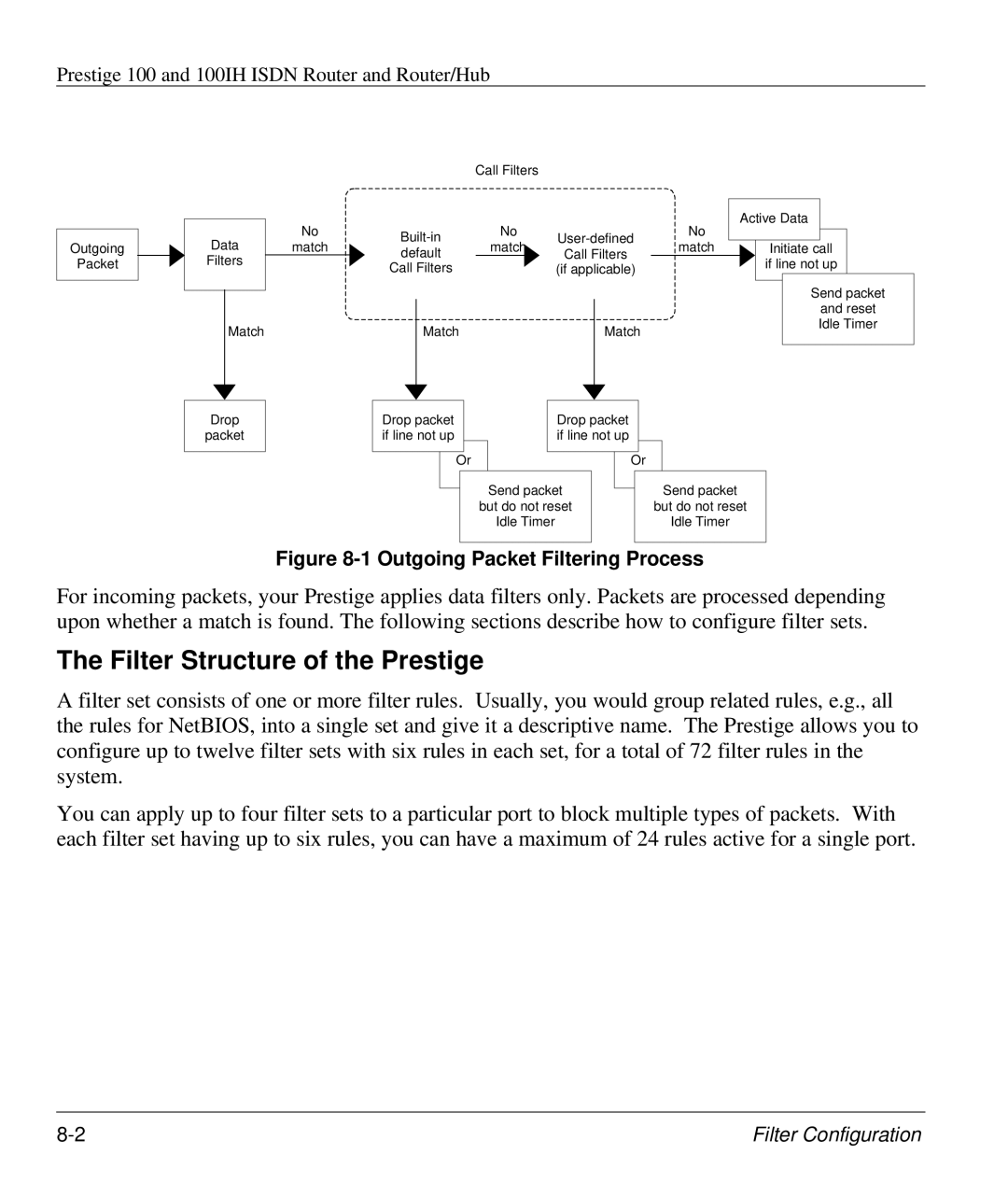 ZyXEL Communications 100IH manual Filter Structure of the Prestige 