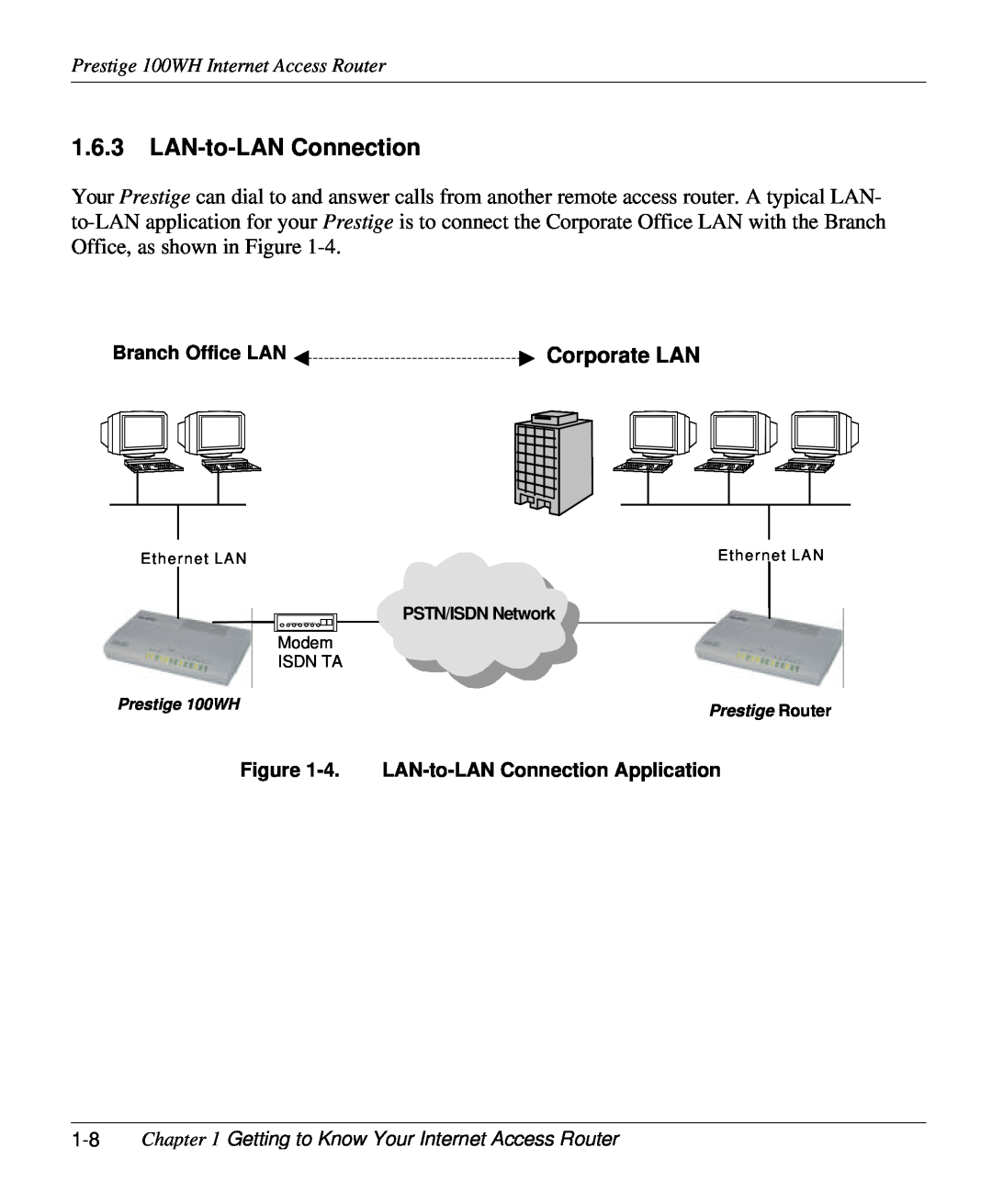 ZyXEL Communications 100WH user manual Branch Office LAN Corporate LAN, 4. LAN-to-LAN Connection Application 