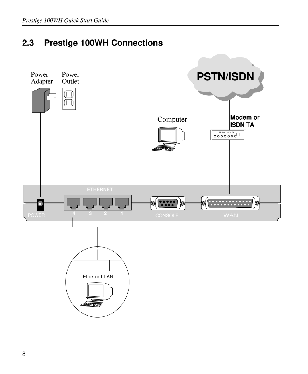 ZyXEL Communications quick start Pstn/Isdn, Prestige 100WH Connections 