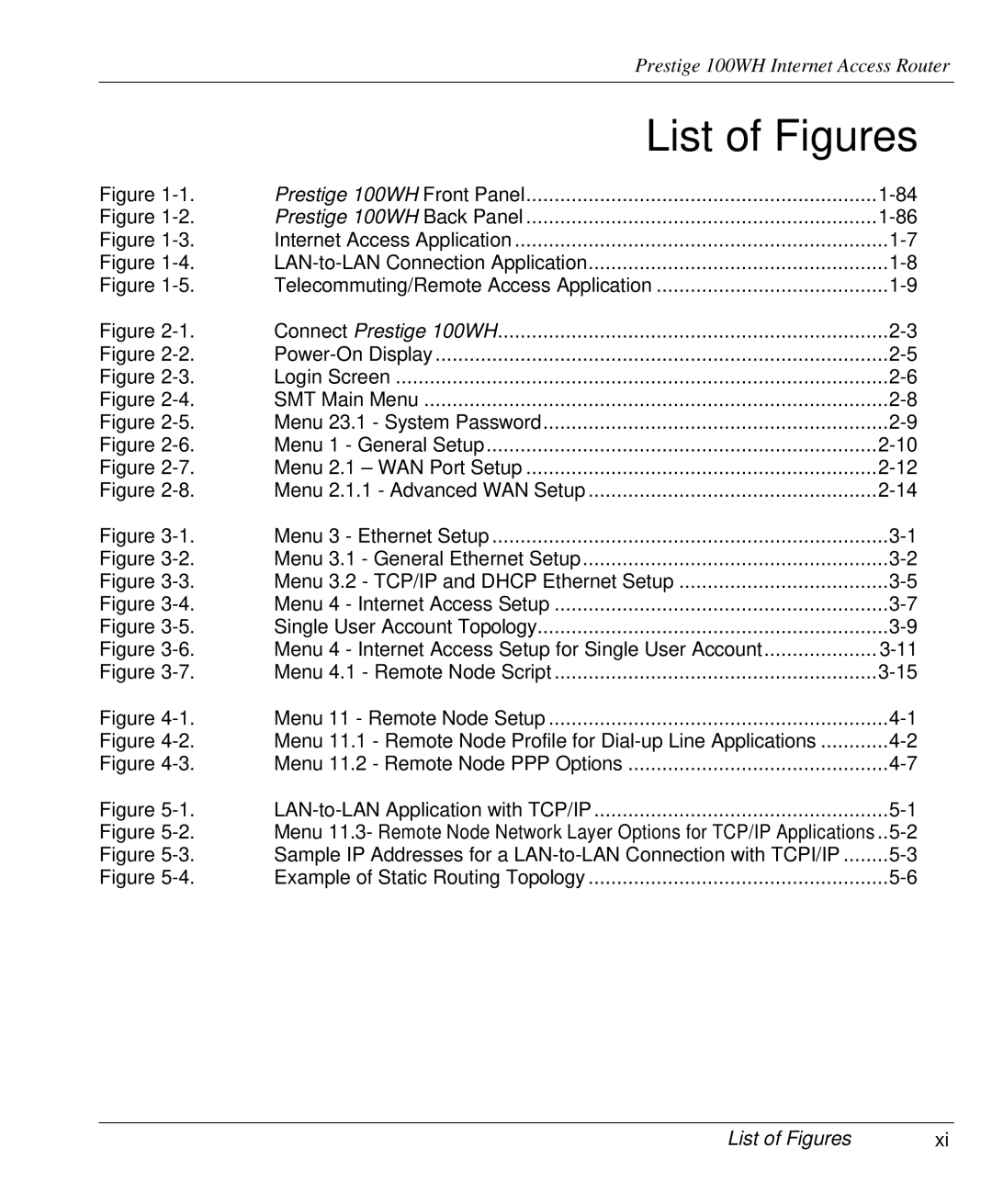 ZyXEL Communications 100WH user manual List of Figures 