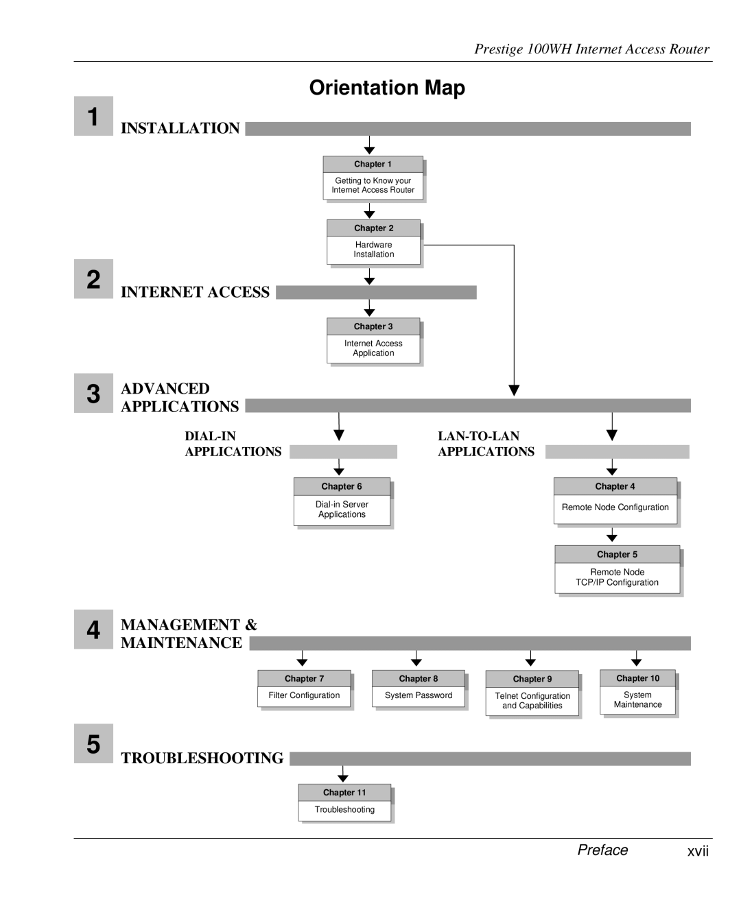 ZyXEL Communications 100WH user manual Orientation Map, Advancedapplications 