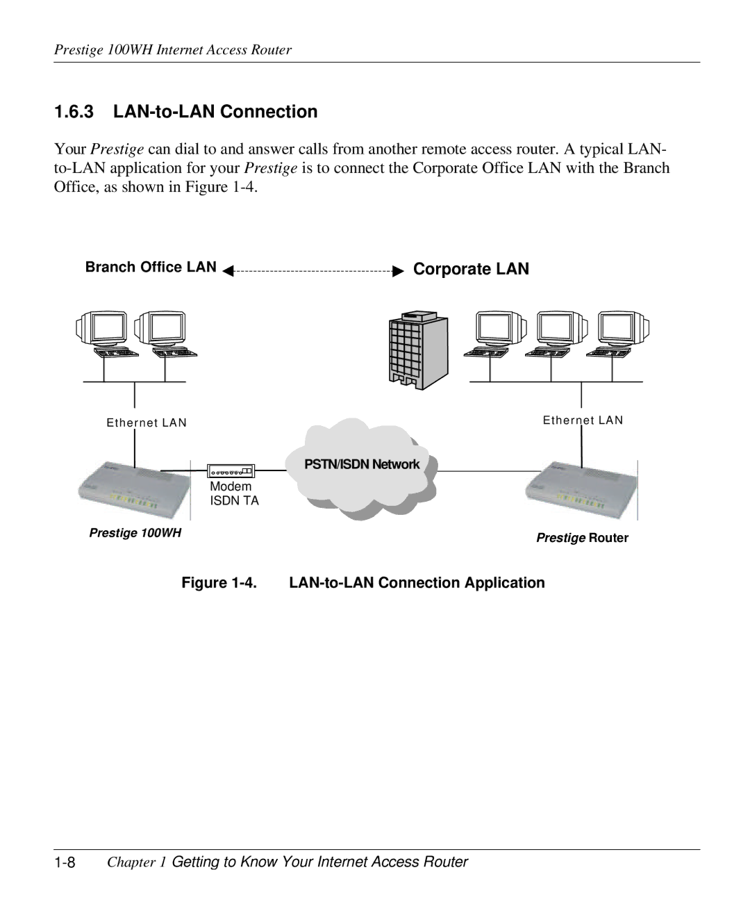 ZyXEL Communications 100WH user manual LAN-to-LAN Connection, Branch Office LAN Corporate LAN 