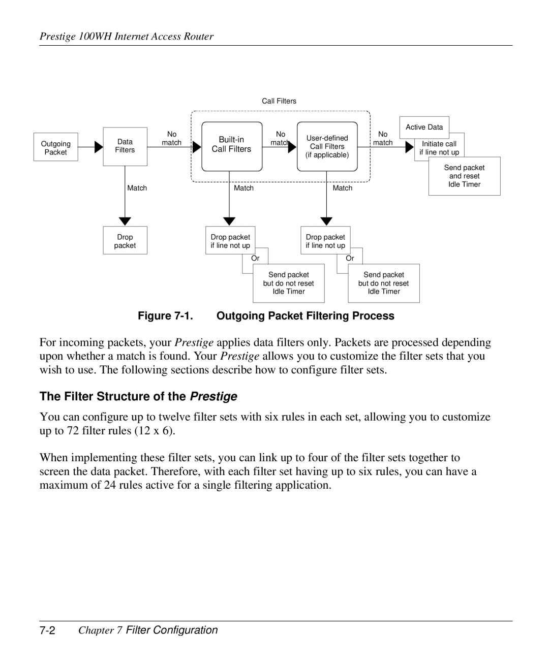 ZyXEL Communications 100WH user manual Filter Structure of the Prestige, Outgoing Packet Filtering Process 