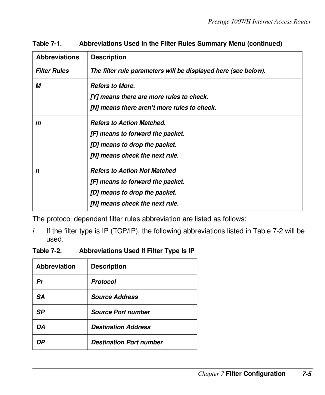 ZyXEL Communications 100WH user manual Abbreviations Used If Filter Type Is IP, Abbreviation Description 