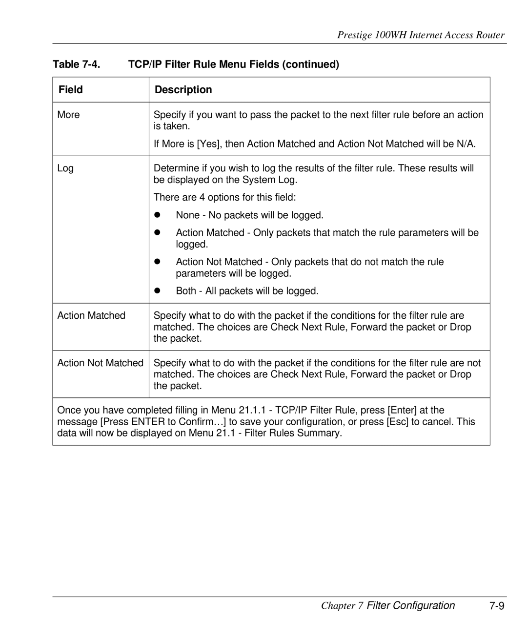 ZyXEL Communications 100WH user manual TCP/IP Filter Rule Menu Fields, Field Description 