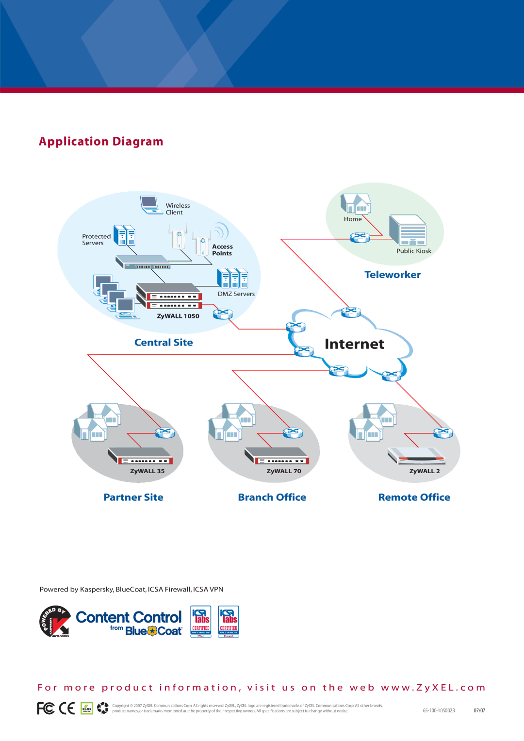 ZyXEL Communications 1050 manual Internet, Application Diagram 