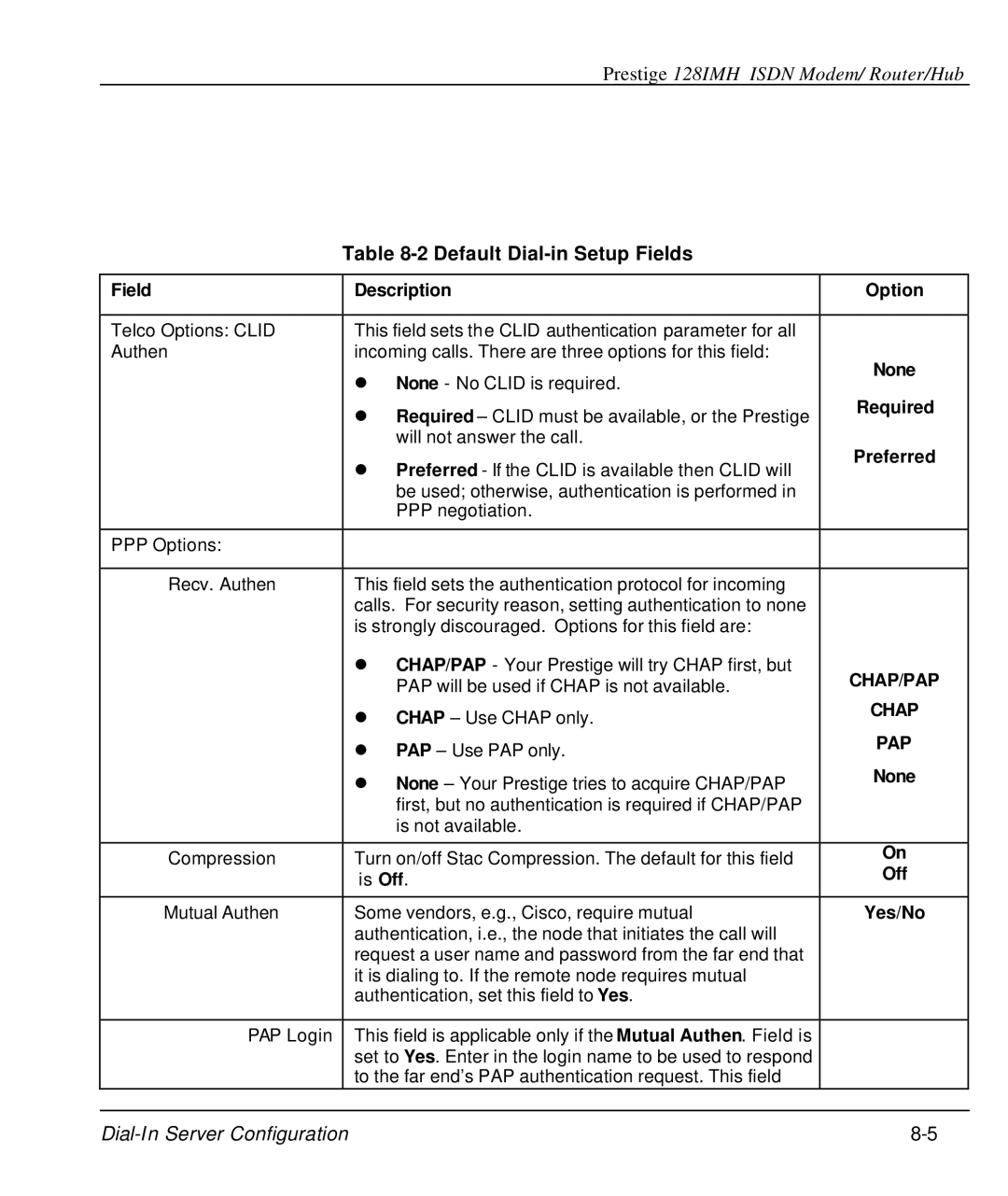 ZyXEL Communications 128IMH manual Default Dial-in Setup Fields, Required, Preferred 