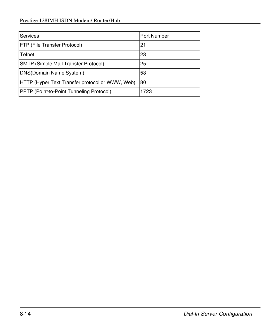 ZyXEL Communications 128IMH manual Dial-In Server Configuration 