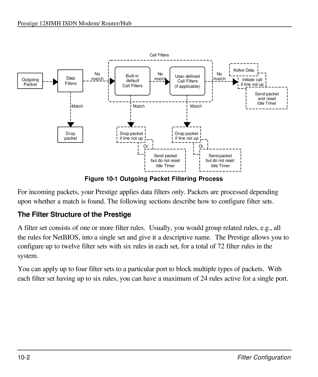 ZyXEL Communications 128IMH manual Filter Structure of the Prestige 