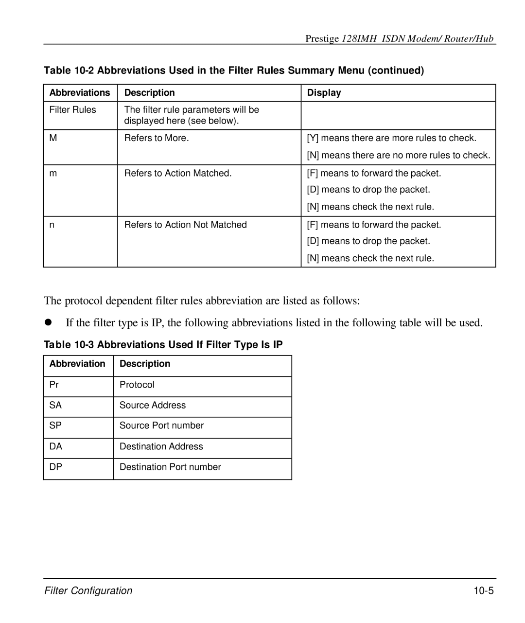 ZyXEL Communications 128IMH manual Abbreviations Used If Filter Type Is IP, Abbreviation Description 