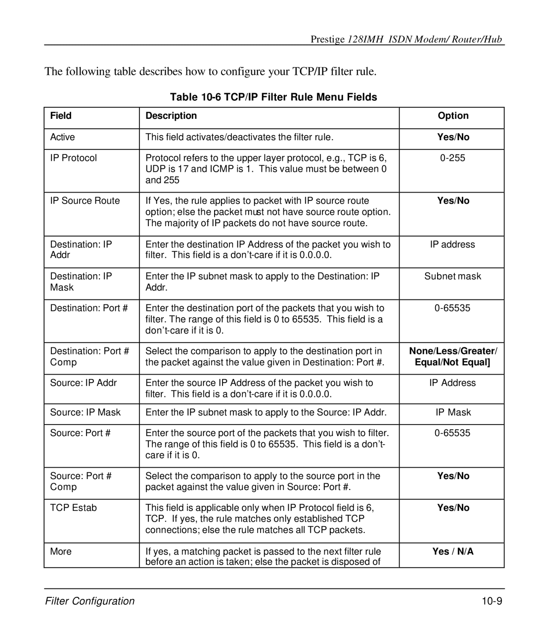 ZyXEL Communications 128IMH manual TCP/IP Filter Rule Menu Fields, None/Less/Greater, Equal/Not Equal, Yes / N/A 