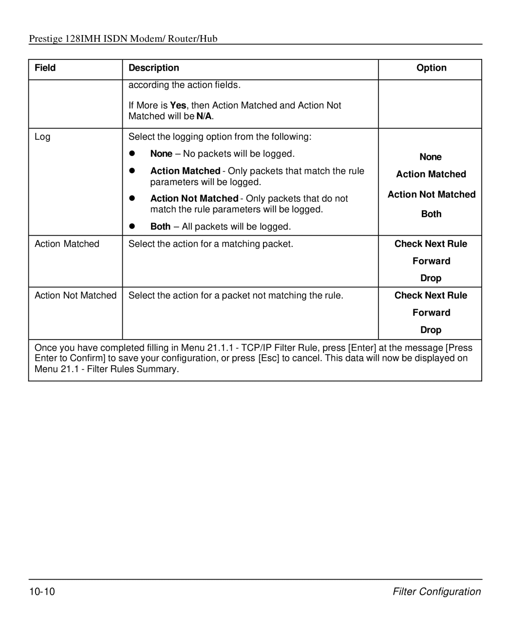 ZyXEL Communications 128IMH manual Action Matched, Action Not Matched, Check Next Rule, Forward, Drop 