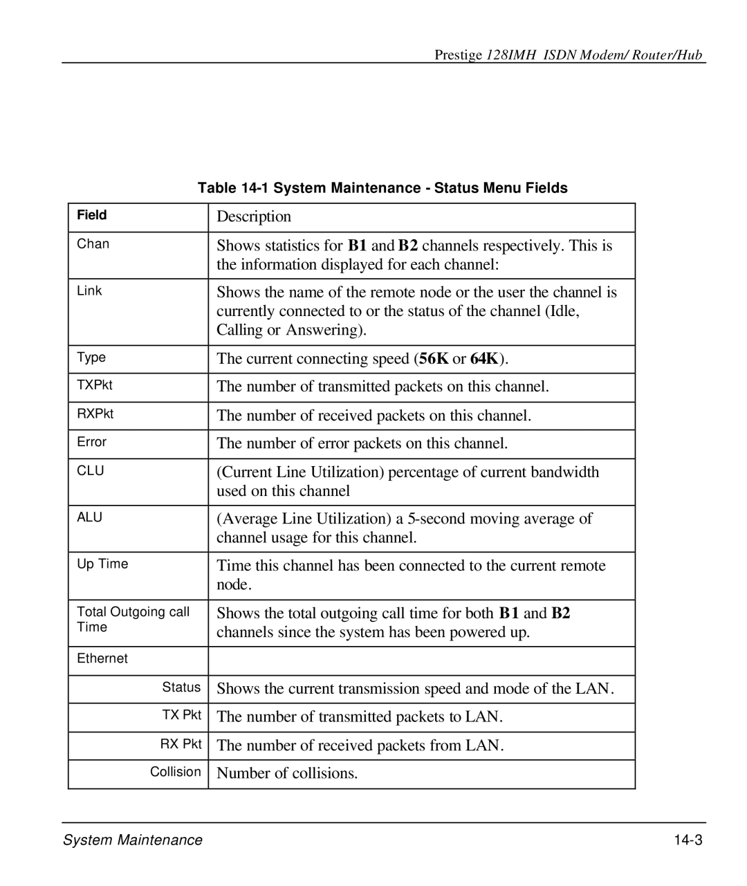 ZyXEL Communications 128IMH manual System Maintenance Status Menu Fields 