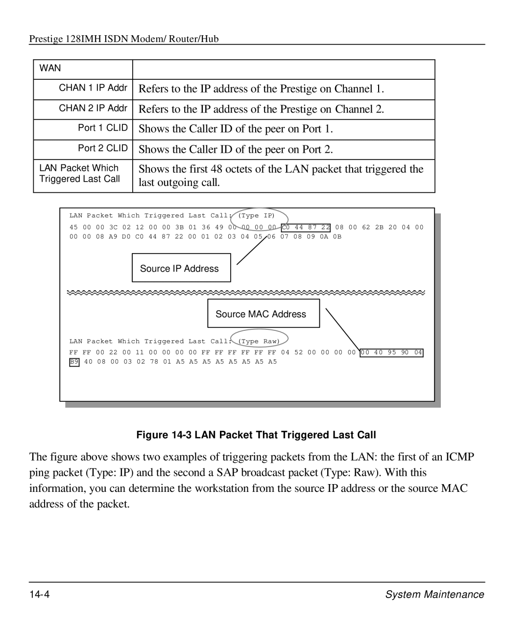 ZyXEL Communications 128IMH manual Refers to the IP address of the Prestige on Channel 