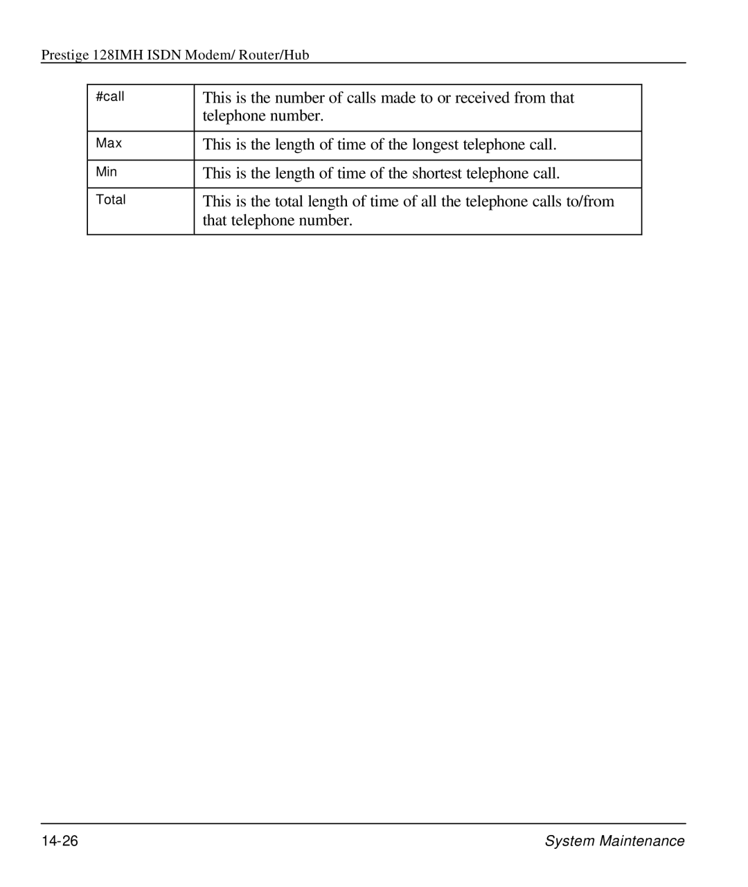 ZyXEL Communications 128IMH manual This is the number of calls made to or received from that 