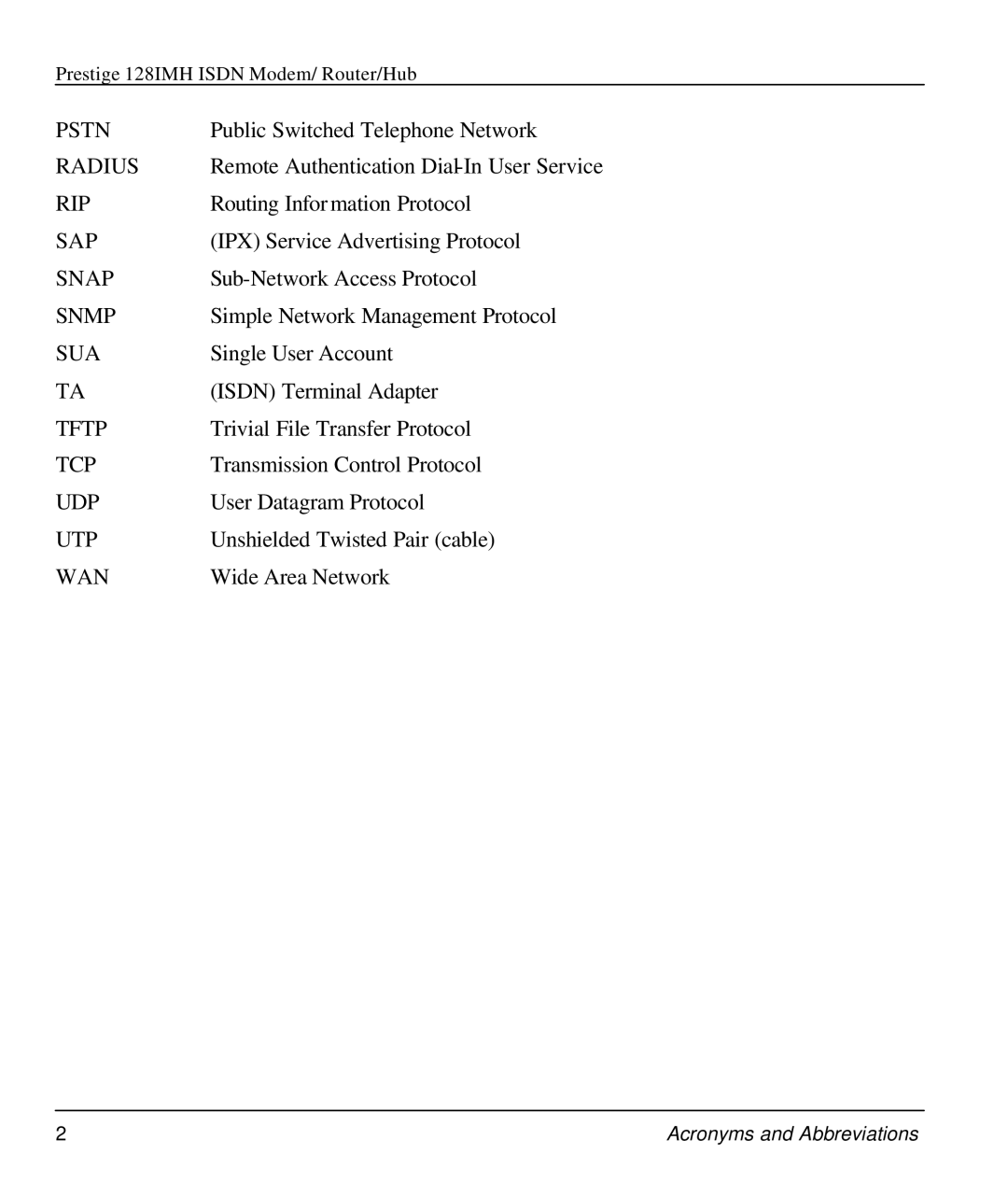 ZyXEL Communications 128IMH manual Pstn 