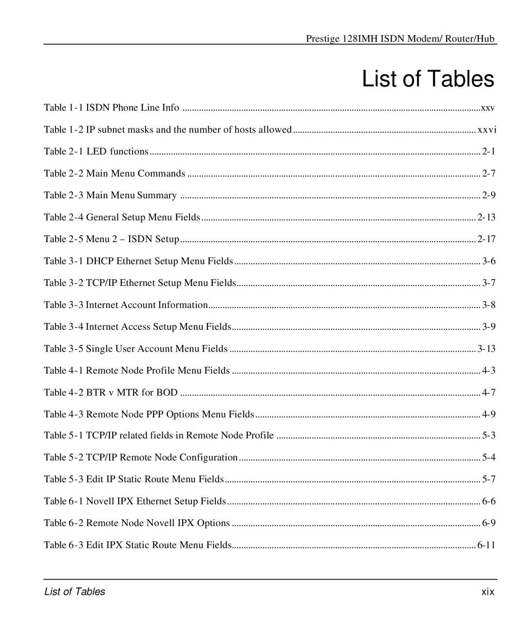 ZyXEL Communications 128IMH manual List of Tables, Xxvi 