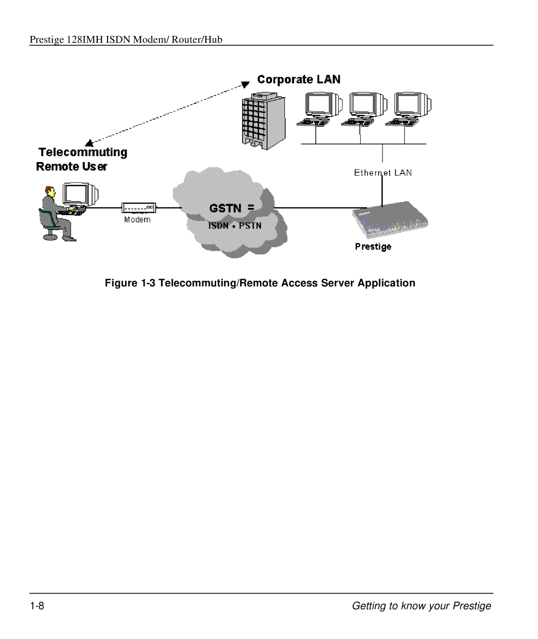 ZyXEL Communications 128IMH manual Telecommuting/Remote Access Server Application 