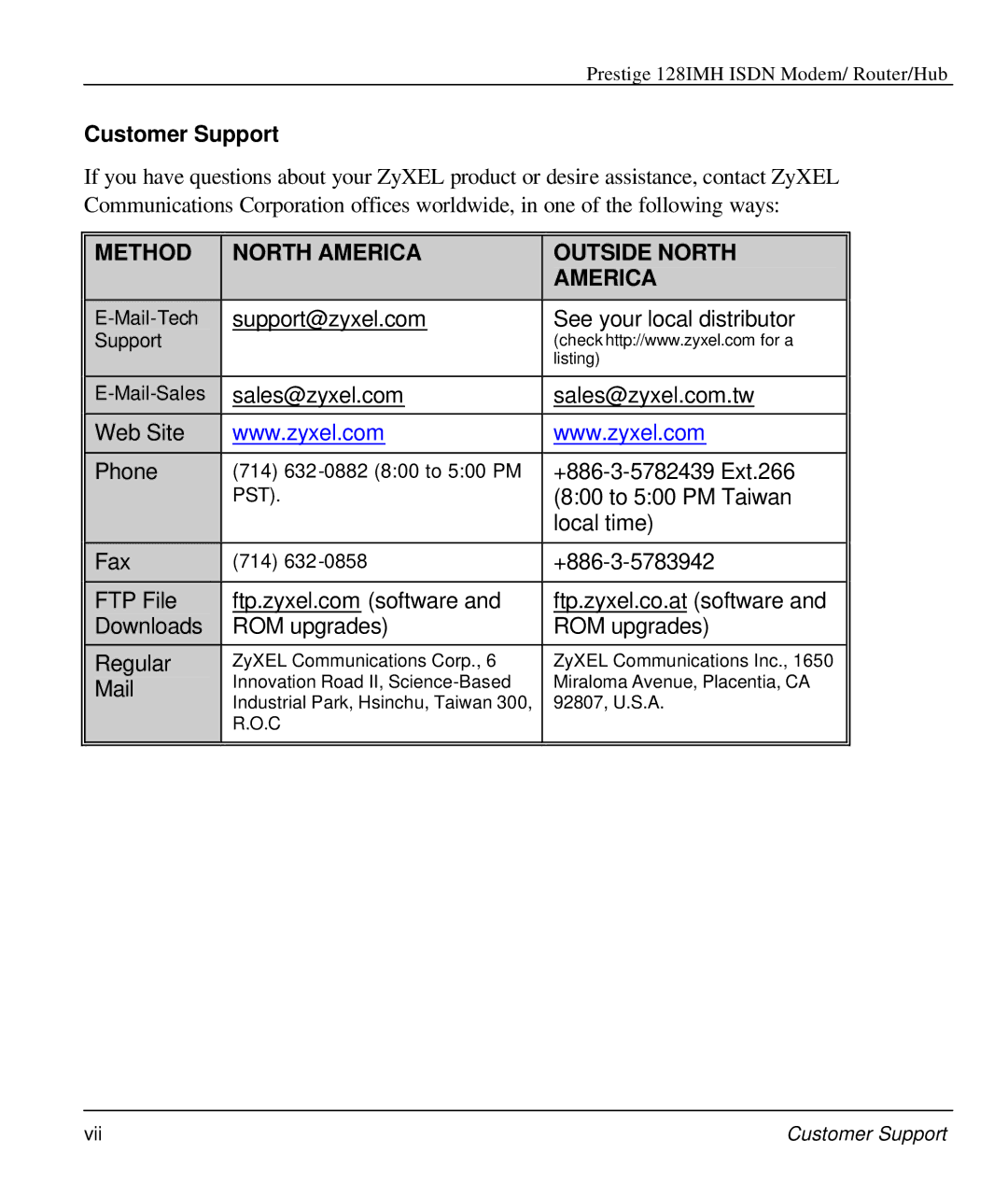 ZyXEL Communications 128IMH manual Method North America Outside North 