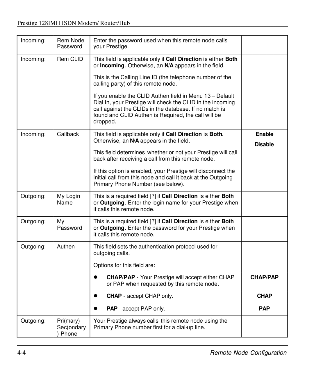 ZyXEL Communications 128IMH manual Enable, Pap 