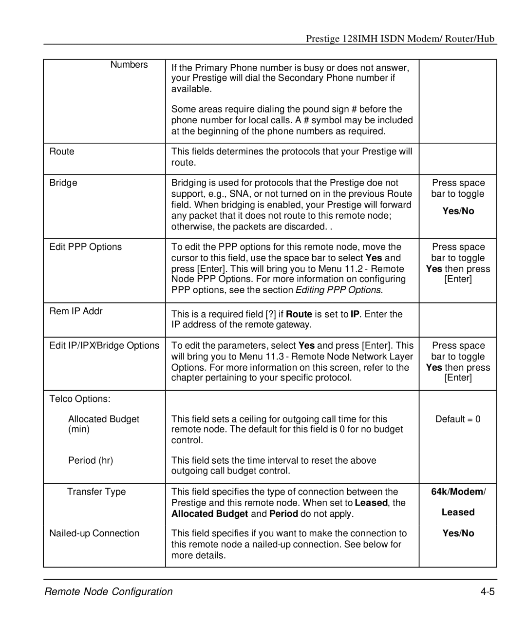 ZyXEL Communications 128IMH manual 64k/Modem, Leased, Allocated Budget and Period do not apply 