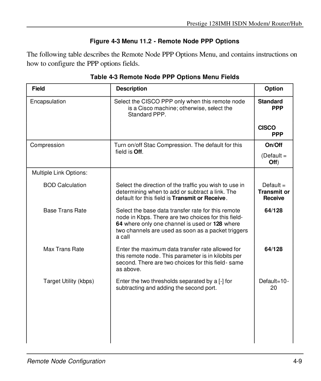 ZyXEL Communications 128IMH manual Remote Node PPP Options Menu Fields 