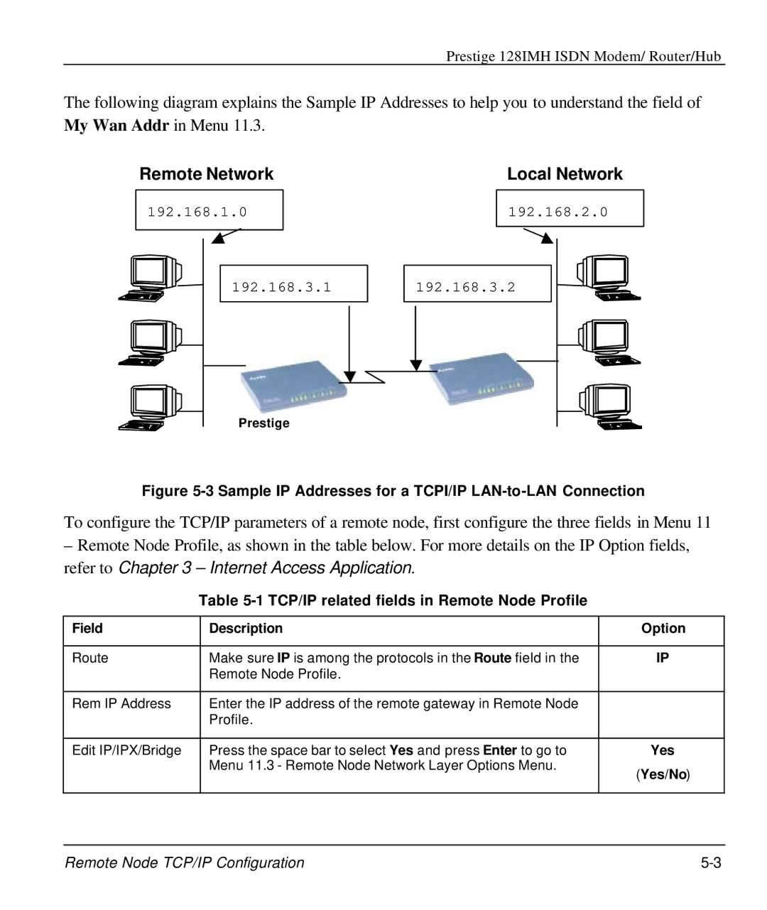 ZyXEL Communications 128IMH manual TCP/IP related fields in Remote Node Profile, Yes 