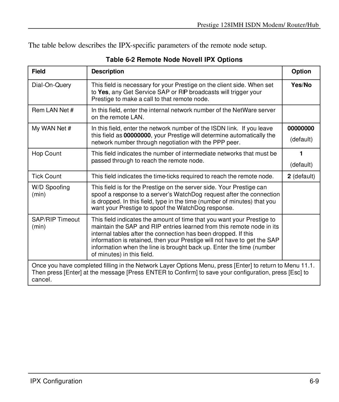 ZyXEL Communications 128IMH manual Remote Node Novell IPX Options, Field Description Option 
