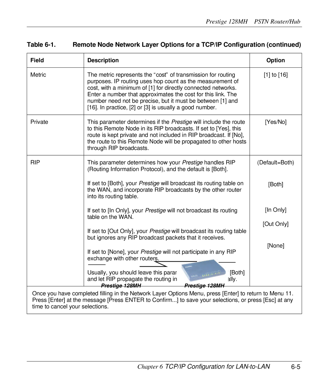 ZyXEL Communications 128MH user manual Rip 