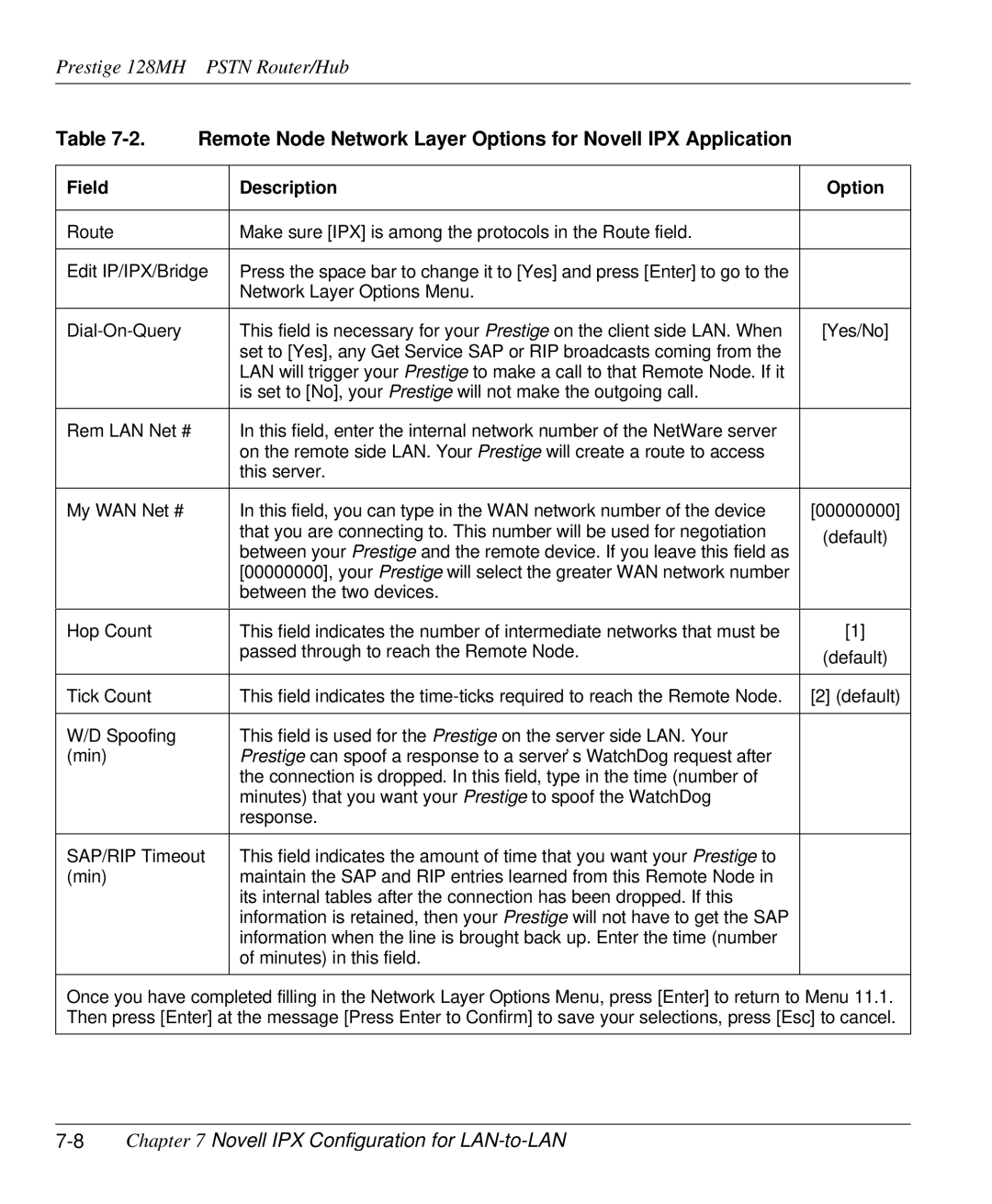 ZyXEL Communications 128MH user manual Remote Node Network Layer Options for Novell IPX Application 