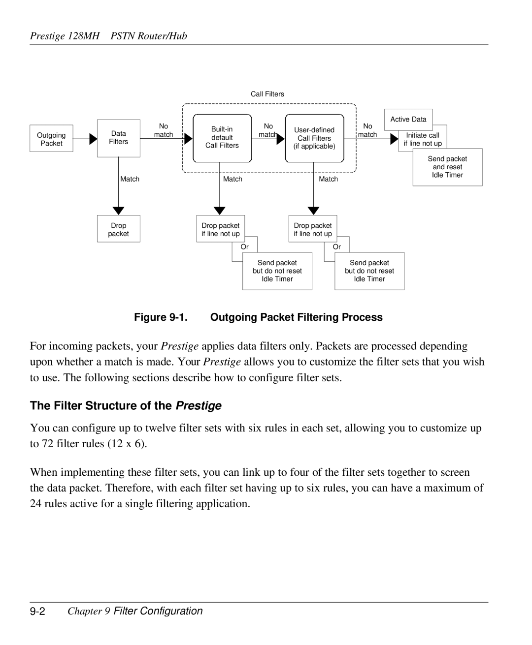 ZyXEL Communications 128MH user manual Filter Structure of the Prestige, 2Chapter 9 Filter Configuration 