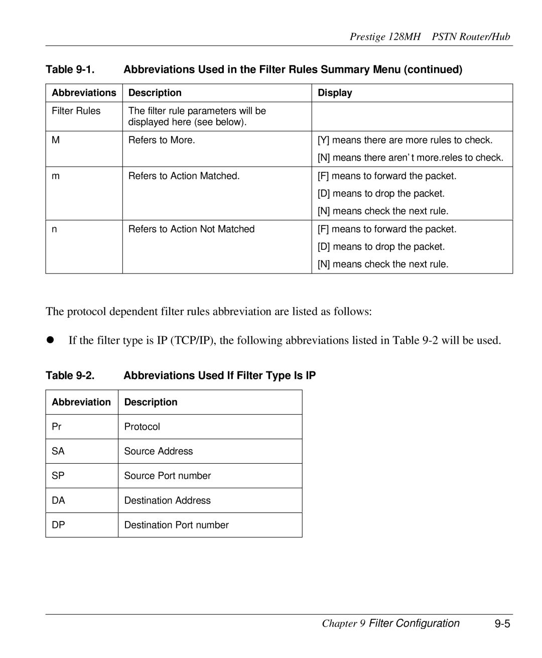 ZyXEL Communications 128MH user manual Abbreviations Used If Filter Type Is IP, Abbreviation Description 