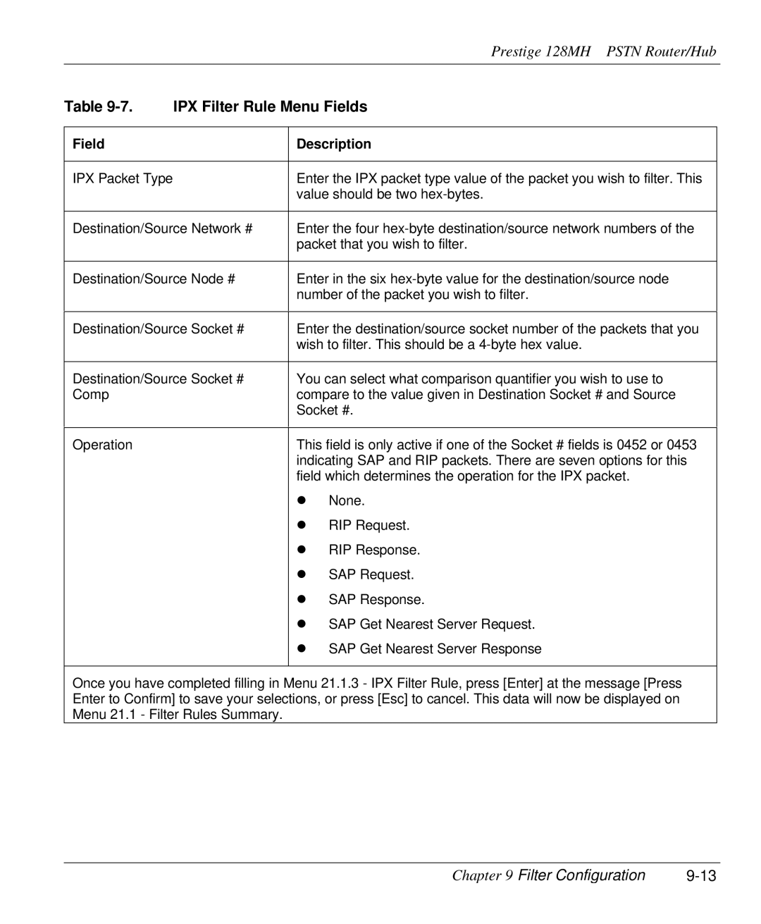 ZyXEL Communications 128MH user manual IPX Filter Rule Menu Fields, Field Description 