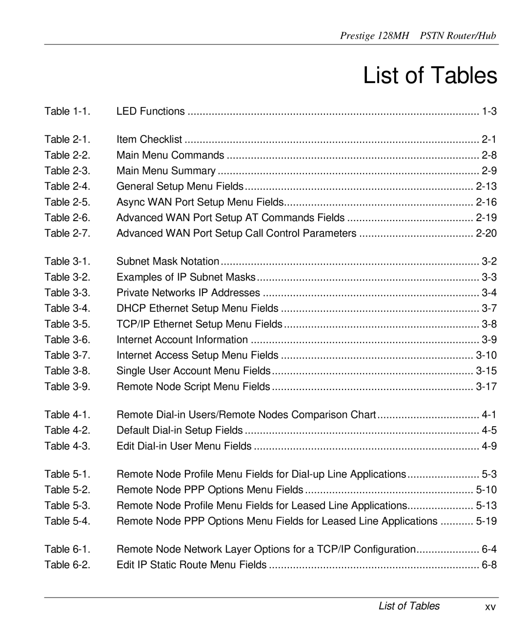 ZyXEL Communications 128MH user manual List of Tables 