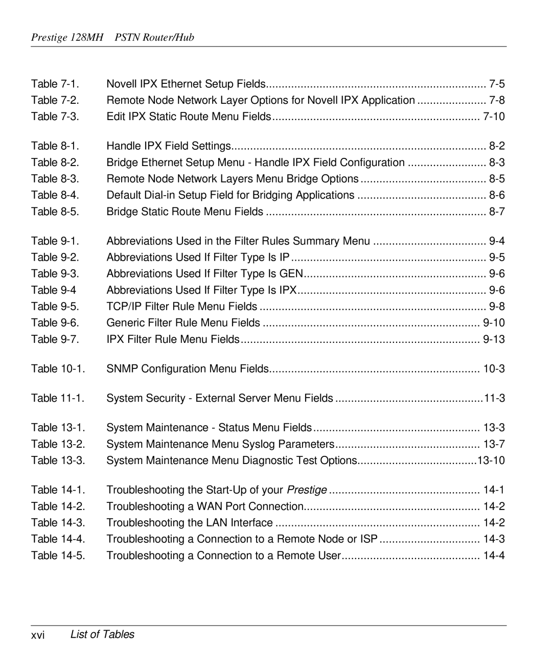 ZyXEL Communications 128MH user manual Xvi List of Tables 