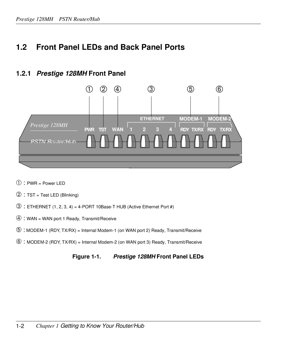 ZyXEL Communications 128MH user manual Front Panel LEDs and Back Panel Ports, 2Chapter 1 Getting to Know Your Router/Hub 