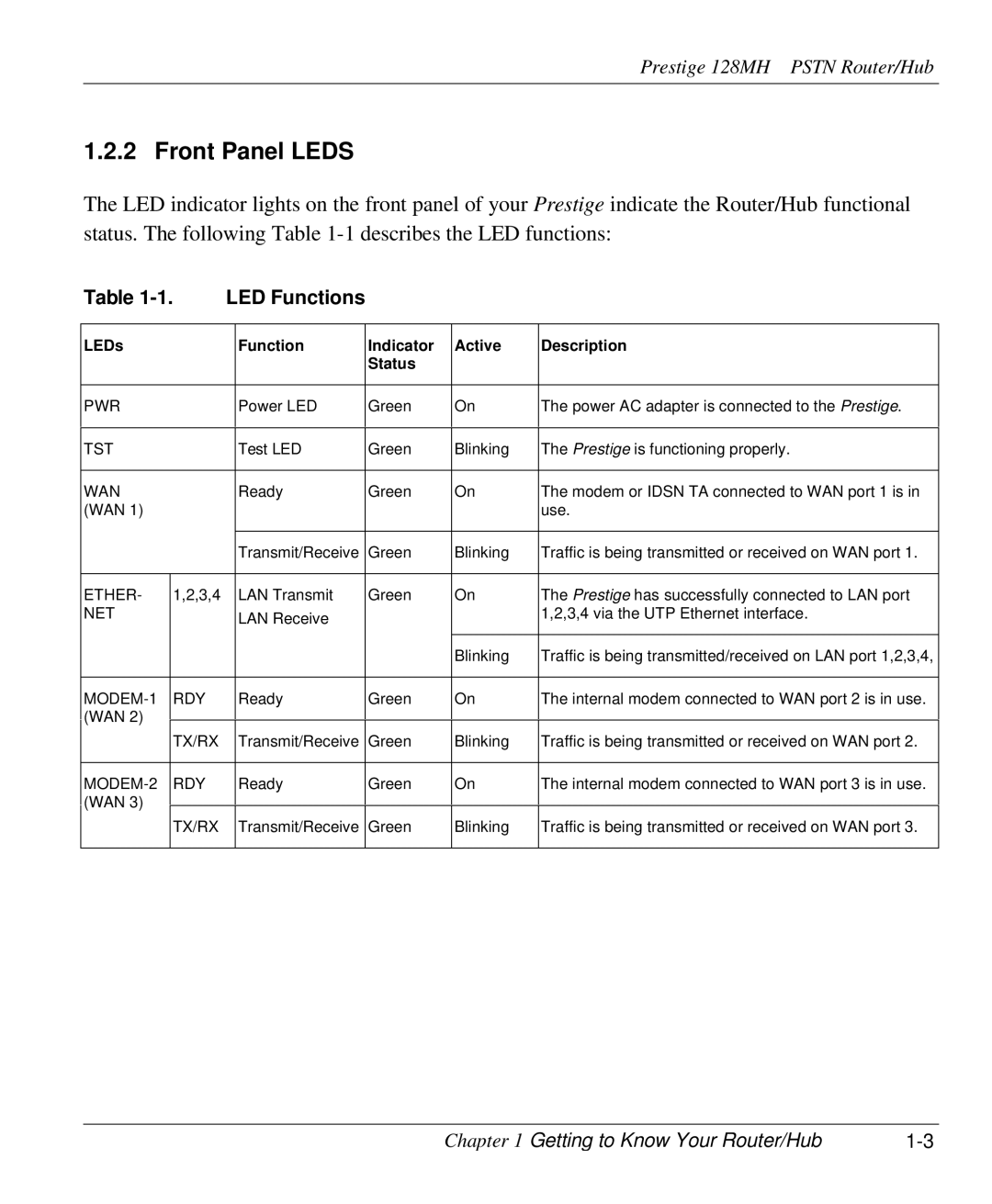 ZyXEL Communications 128MH user manual Front Panel Leds, LED Functions 