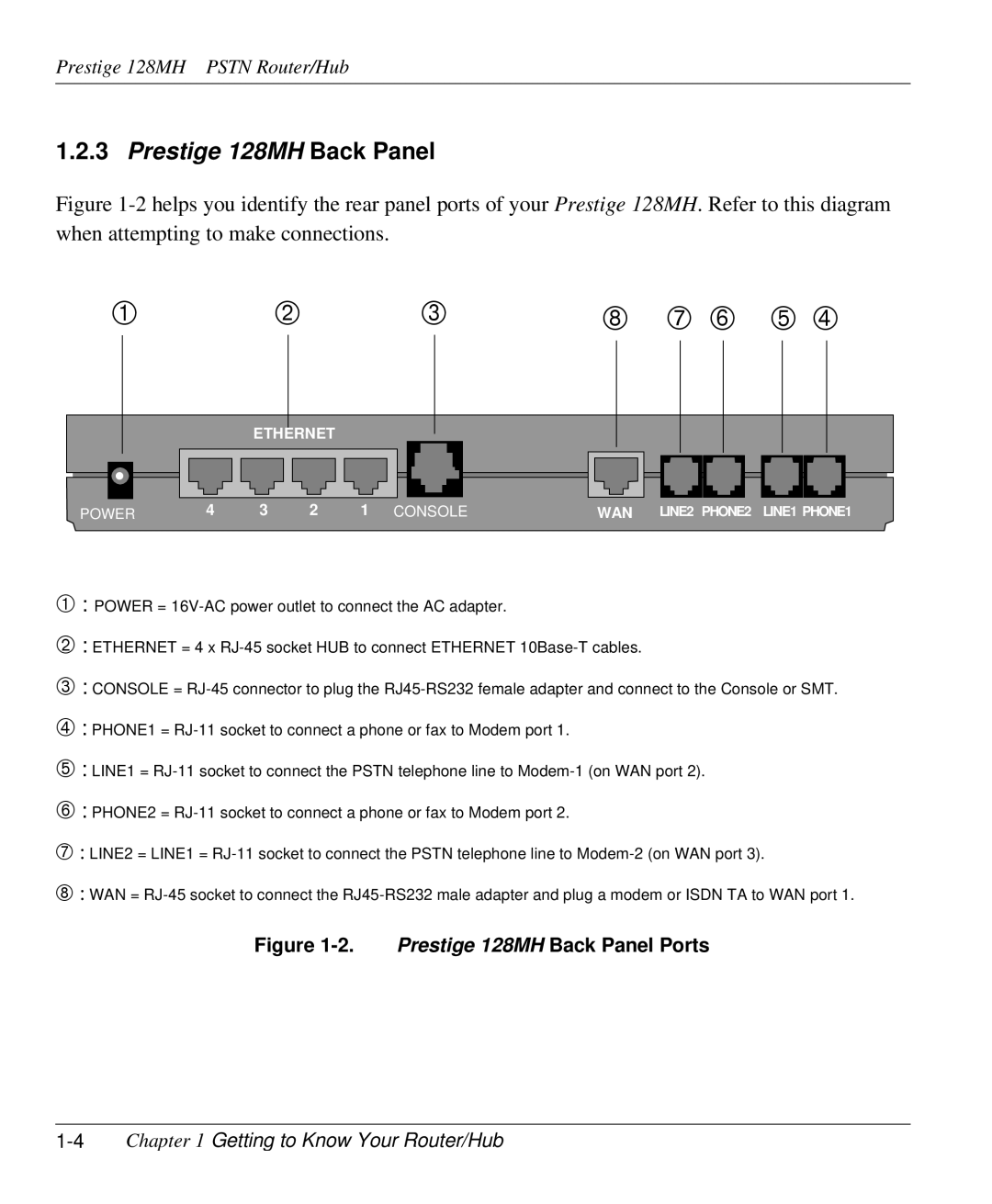 ZyXEL Communications user manual Prestige 128MH Back Panel Ports, 4Chapter 1 Getting to Know Your Router/Hub 