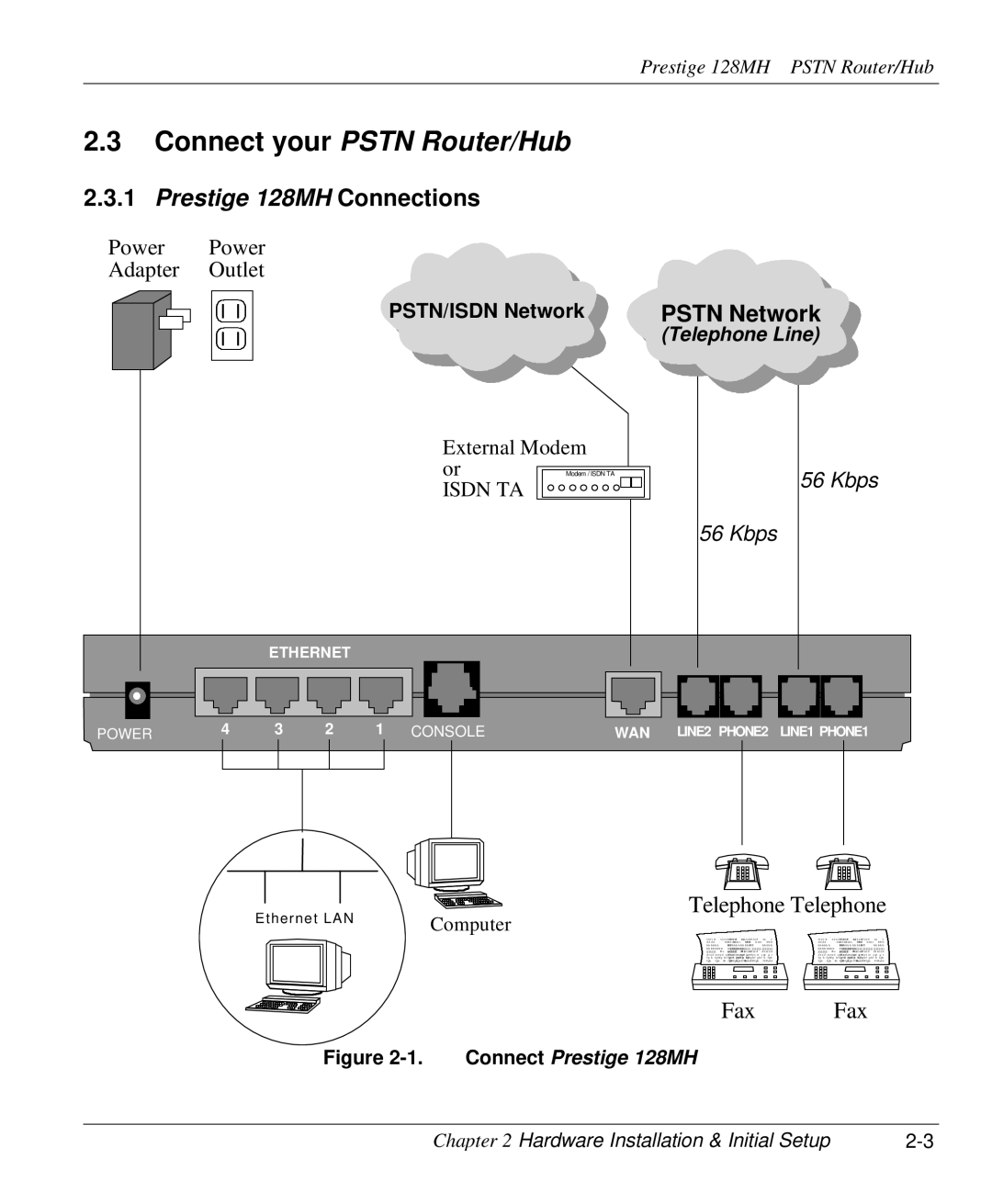 ZyXEL Communications user manual Pstn Network, Connect Prestige 128MH 