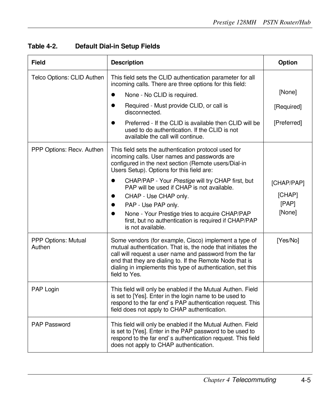 ZyXEL Communications 128MH user manual Default Dial-in Setup Fields, Pap 